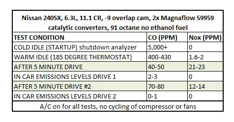 383 LS1 240sx idle emissions