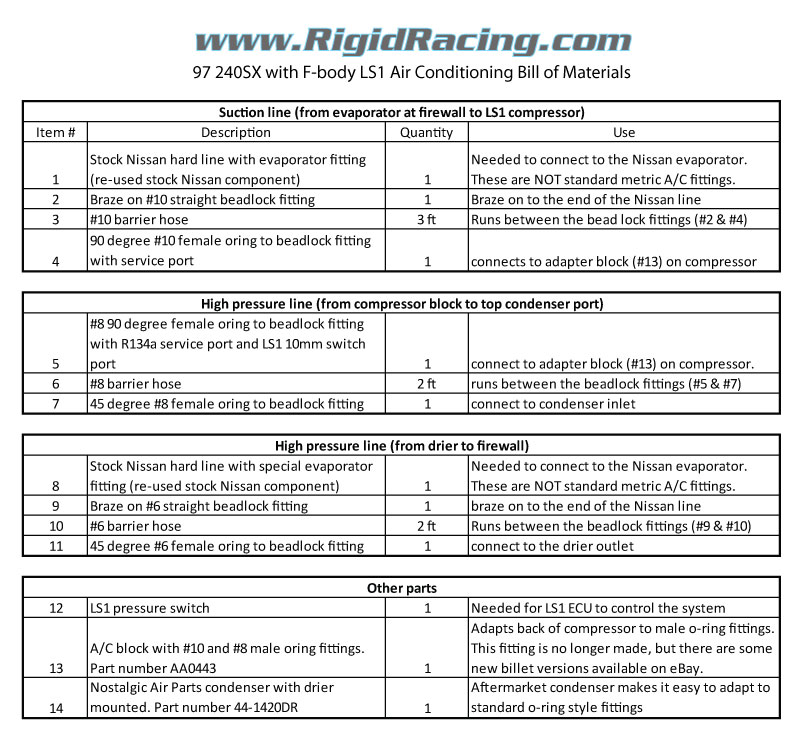 LS1 240sx air conditioning bill or materials