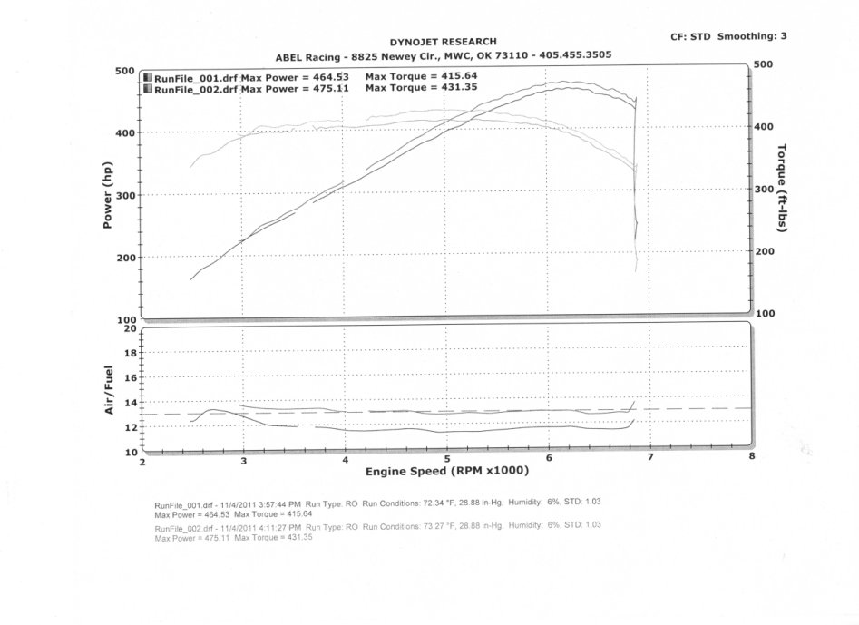 383 LS1 dyno numbers